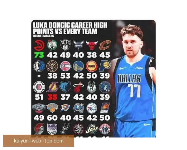 MVP归属仍存悬念 SGA命中率超东契奇蝉联可能性高达九成以上