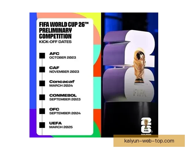 2026年美加墨世界杯赛程与各队备战分析全面解读
